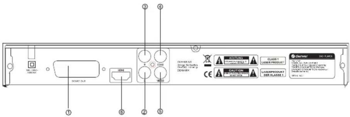 1 2 3 4 5 6 7 8 9 10 SCART OUT LED VDD DENVER AS Omige SA Section Dining - Vennup DENMARK CE ACHTUNG STRAWING/DRUGS 0 CLASS 1 LANER PRODUCT CAUTION LASERPRODUKT DER KLASSE 1 denver 2ND PLANS WOR: 2.000-2.000-2.000-2.000-2.000-2.000-2.000-2.000-2.000-2.000-2.000-2.000-2.000-2.000-2.000-2.000-2.000-2.0