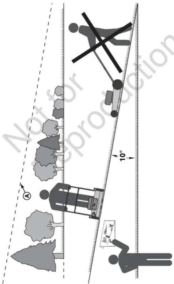 MURRAY 21P500HW - Guide de conduite sur les pentes - 1