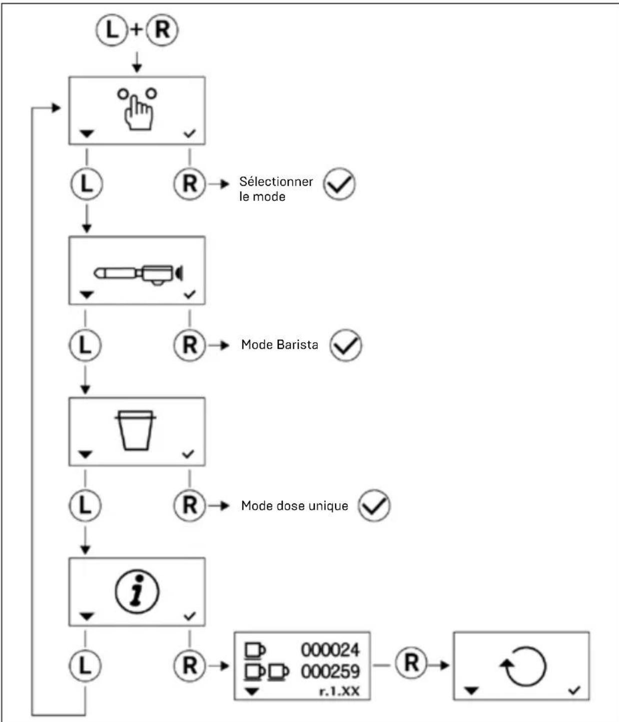 Profitec TWIST A54 - Navigation dans le menu - 1