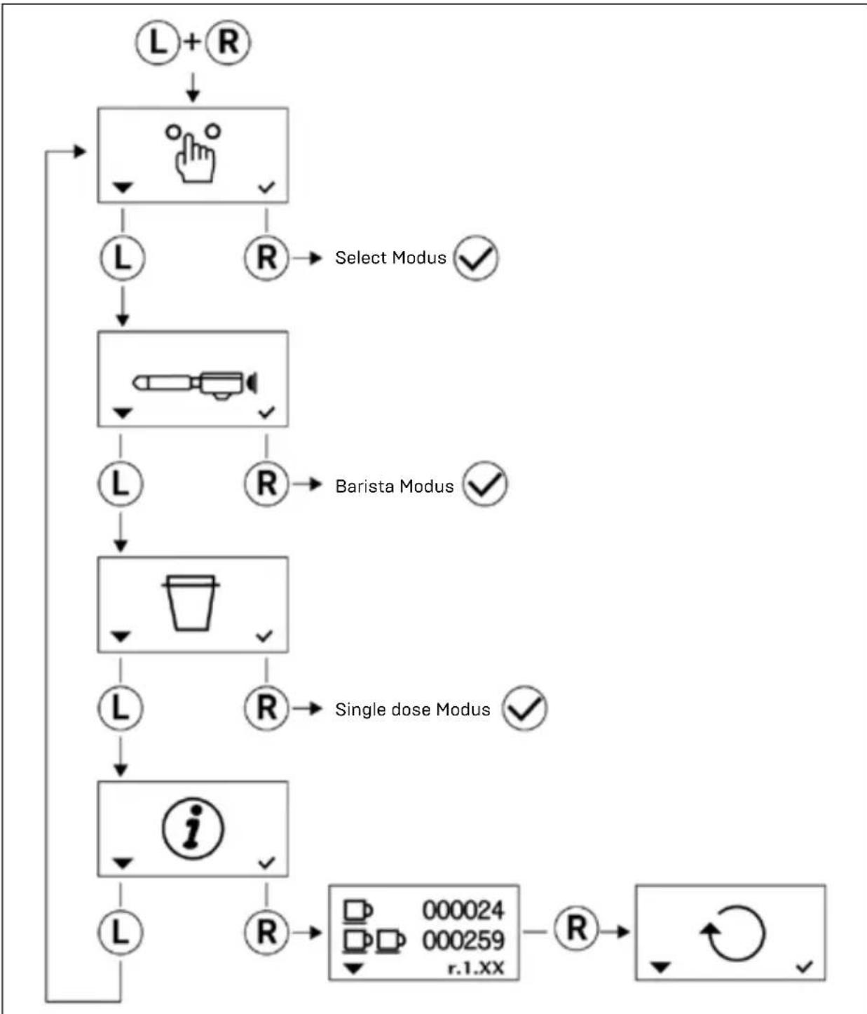 Profitec TWIST A54 - Navigation im Menu - 1