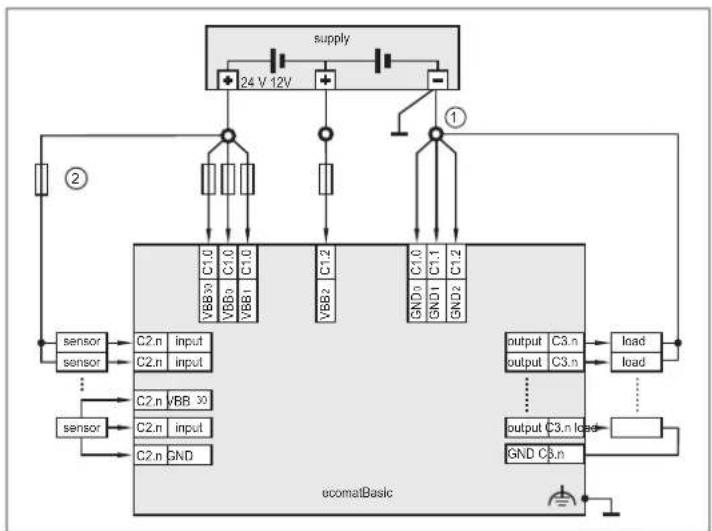 IFM CR413S - Fonctionnement mixte (12 V / 24 V) - 2