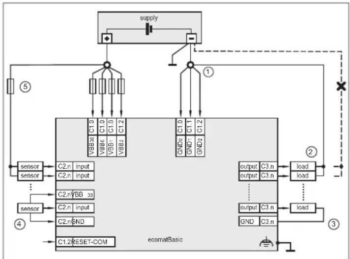 IFM CR413S - Principe de raccordement - 1