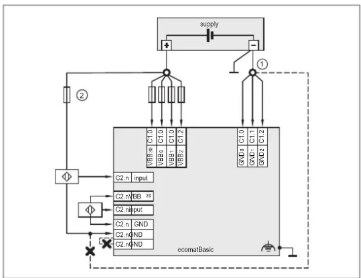 IFM CR413S - Entrées analogiques - 1