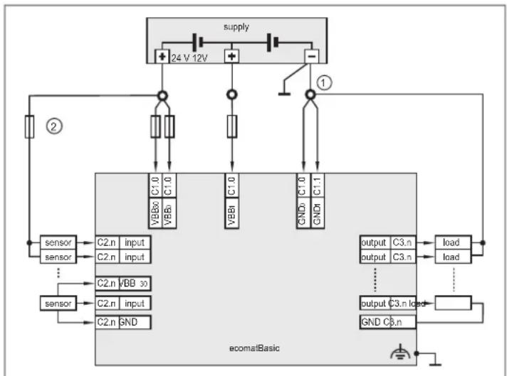 IFM CR403S - Fonctionnement mixte (12 V / 24 V) - 2