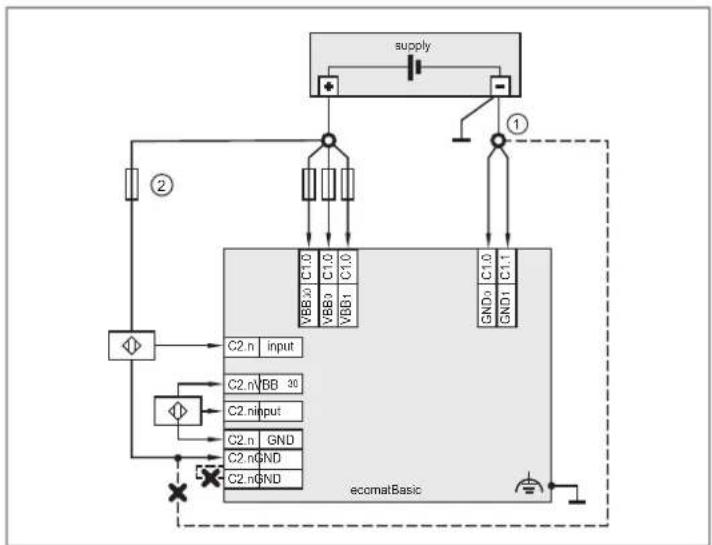 IFM CR403S - Entrées analogiques - 1