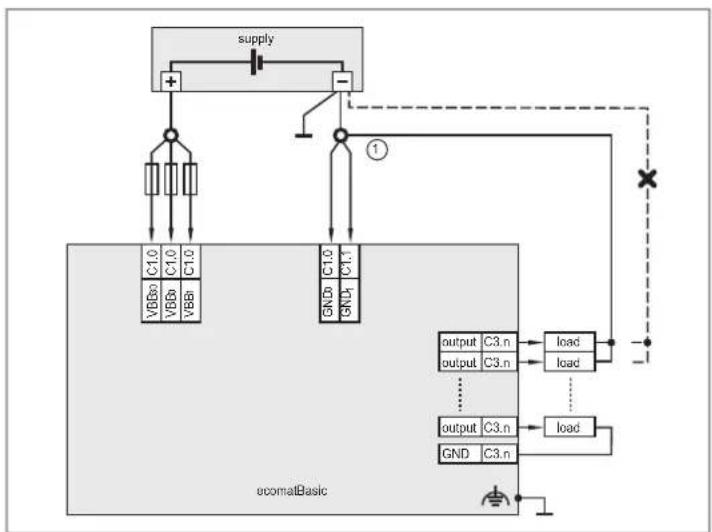 IFM CR403S - Sorties TOR/PWM - 1
