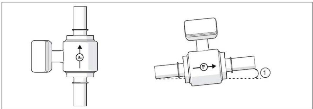 IFM SMF720 - Pour applications aseptiques selon 3-A - 2