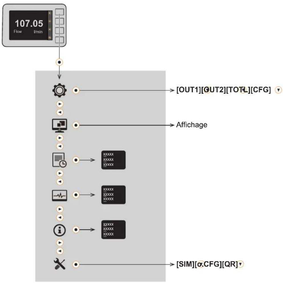 IFM SMF720 - Menu principal - 1