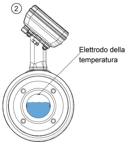IFM SMF720 - Segnale di commutazione per rilevamento liquidi - 2
