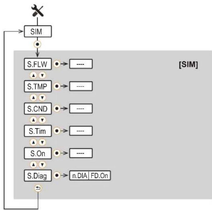 IFM SMF720 - Menu simulation SIM : - 1