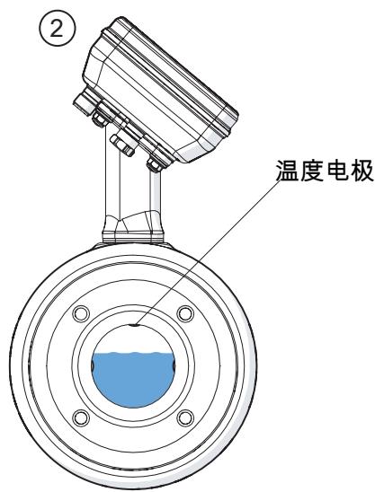 IFM SMF720 - 液体检测的开关信号 - 2