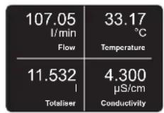 IFM SMF720 - Agencement de l'affichage - 9