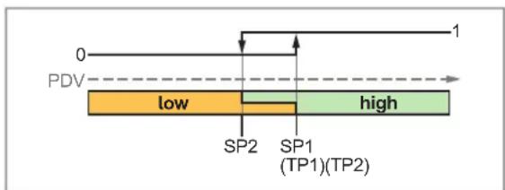 IFM SMF720 - Mode « Two Point » - 1