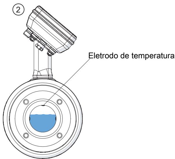 IFM SMF720 - Sinal de comutação da detecção de fluido - 2