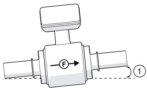 IFM SMF720 - 3-Aに従ったハイジェニックエリアでの使用 - 3