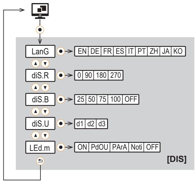 IFM SMF720 - Untermenüs - 6