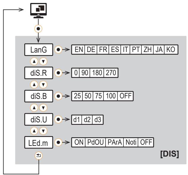 IFM SMF720 - Podmenu - 6