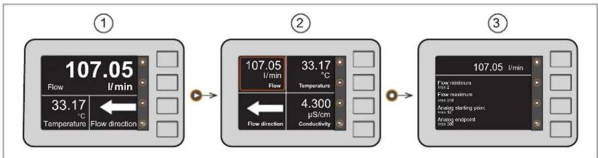IFM SMF720 - Permutation entre les affichages : - 1