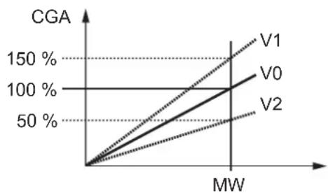 IFM SMF720 - Calibrage de la courbe caractéristique de mesure - 2