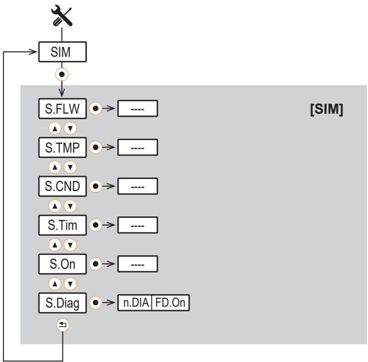 IFM SMF720 - Submenus - 7