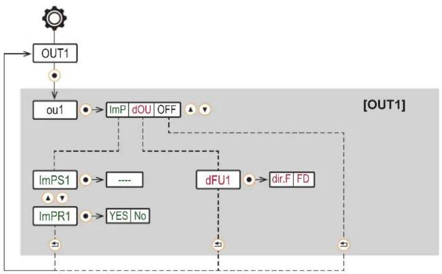 IFM SMF720 - Sous-menus - 2