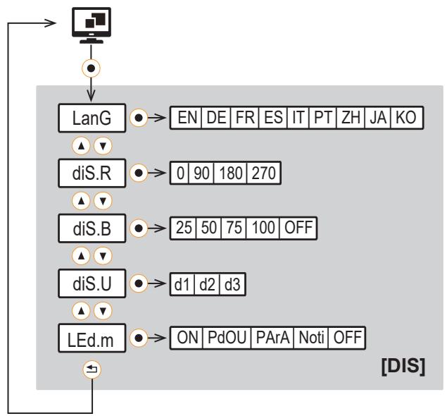 IFM SMF720 - Submenus - 6