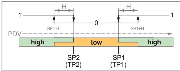 IFM SMF620 - 数字开关信号 - 11