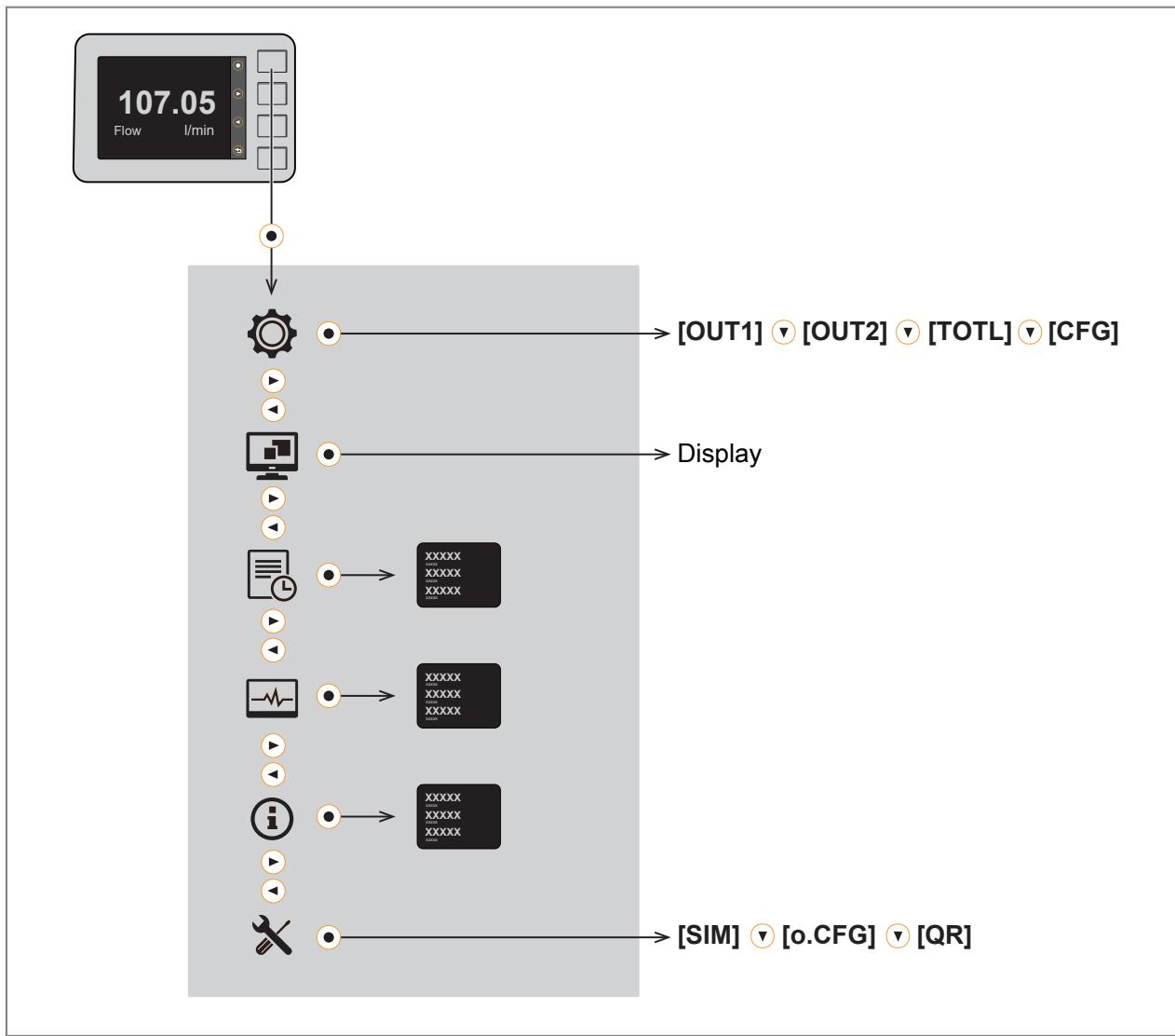 IFM SMF620 - Menu principale - 1