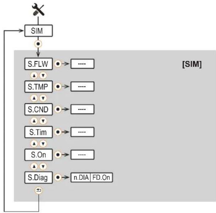 IFM SMF620 - Menu simulation [SIM]: - 1