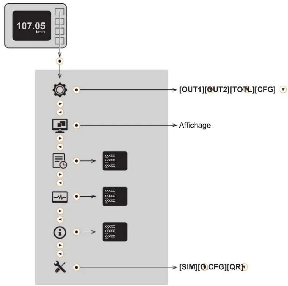 IFM SMF620 - Menu principal - 1