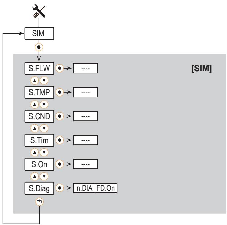 IFM SMF620 - 子菜单 - 7
