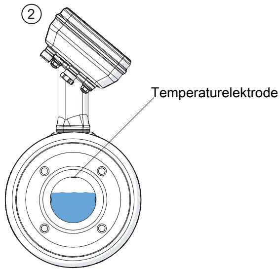 IFM SMF620 - Schaltsignal Flüssigkeits-Erkennung - 2