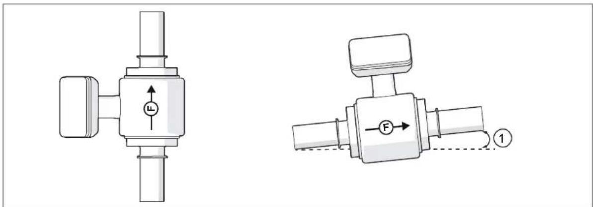 IFM SMF620 - Pour applications aseptiques selon 3-A - 2