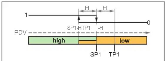 IFM SMF620 - Mode « Single Point » - 2