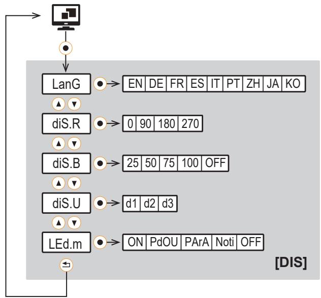 IFM SMF620 - 하위 메뉴 - 6