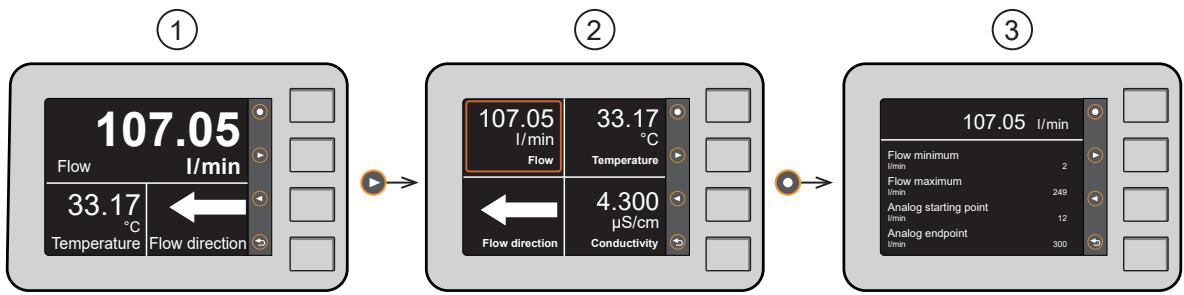 IFM SMF320 - Operating and display elements - 3