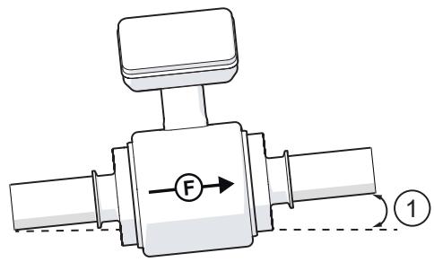 IFM SMF320 - Aplicação em áreas higiênicas conforme 3-A - 3