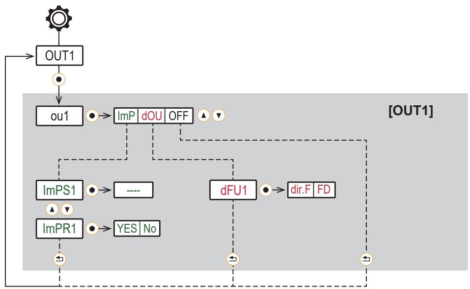 IFM SMF320 - Sottomenu - 2