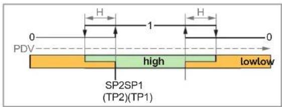 IFM SMF320 - Mode « Window » - 1