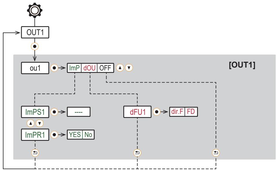 IFM SMF320 - 하위 메뉴 - 2