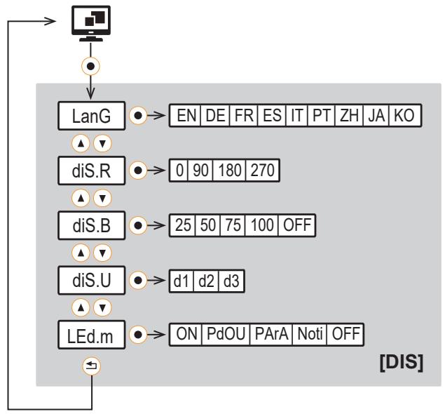 IFM SMF320 - Submenus - 6