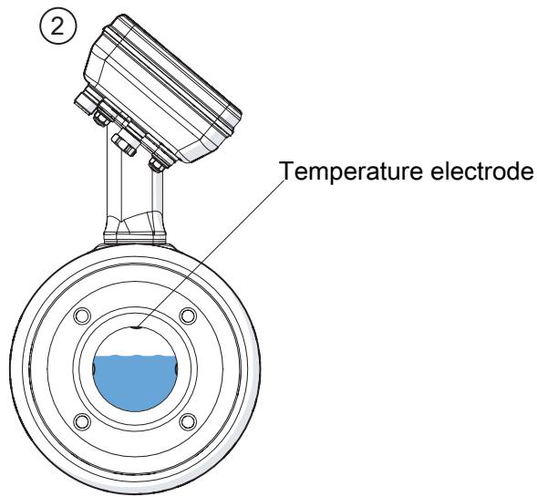 IFM SMF320 - Switching signal for fluid detection - 2