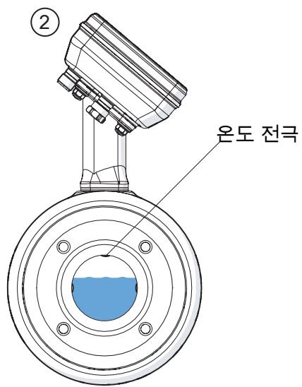 IFM SMF320 - 유체 감지용 스위칭 시그널 - 2