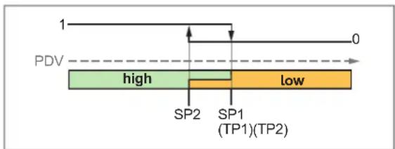 IFM SMF320 - Mode « Two Point » - 2