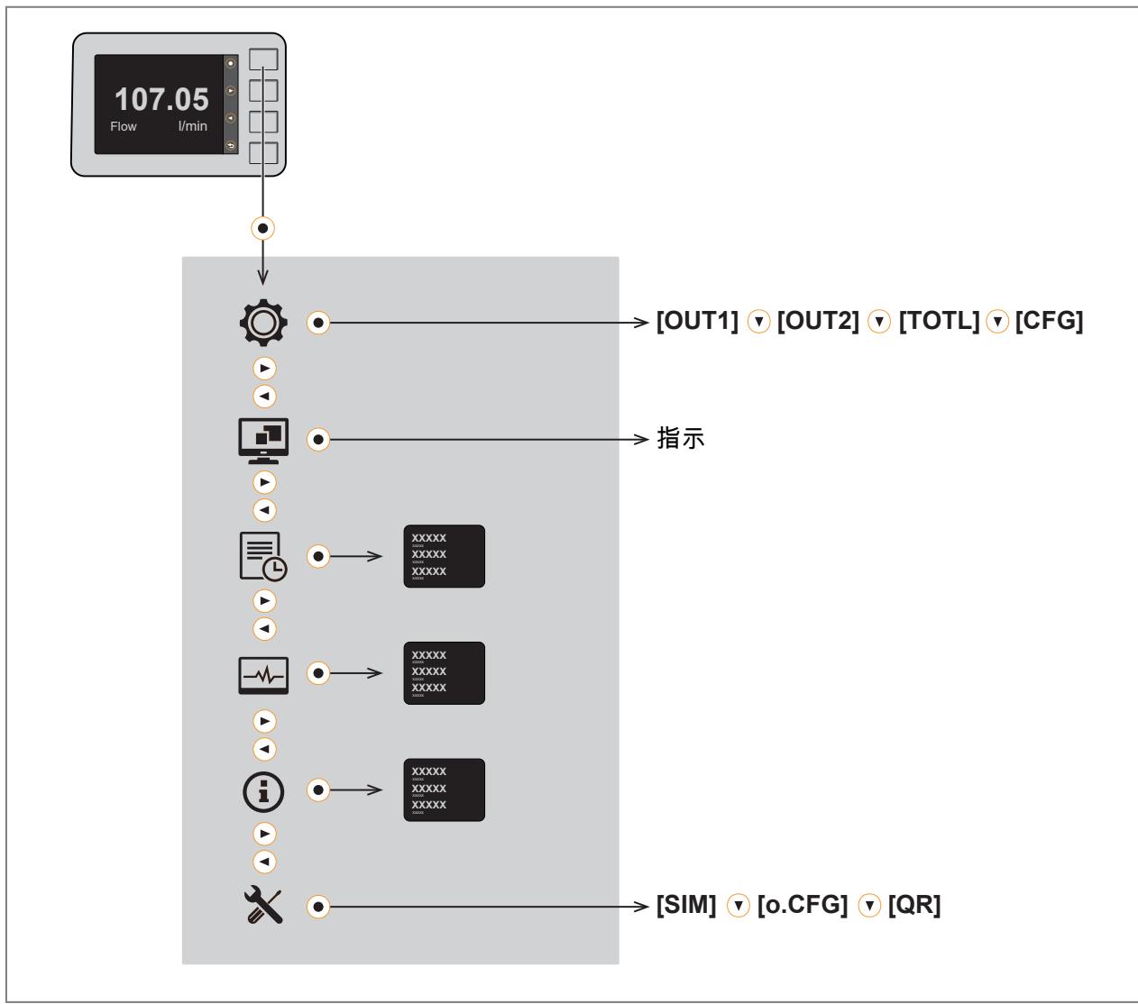 IFM SMF320 - 主菜单 - 1