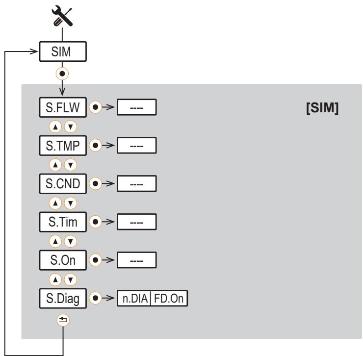 IFM SMF320 - サブメニュー - 7