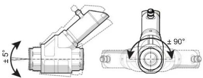 ±5° ±90°