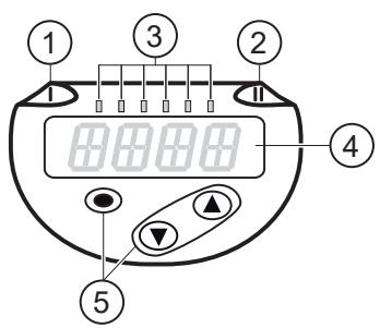 IFM SB4244 - 操作和显示元件 - 1