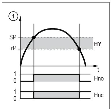 IFM SB4244 - Sygnał przełączający - 1
