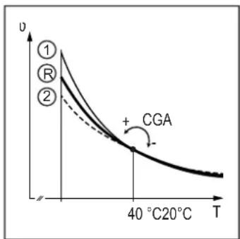 IFM SB4232 - Calibrage - 2